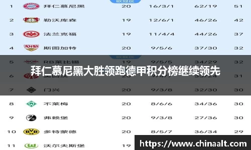 拜仁慕尼黑大胜领跑德甲积分榜继续领先